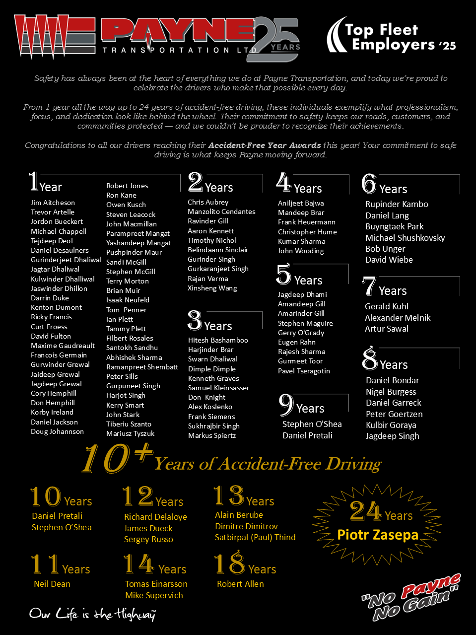 Years of Service